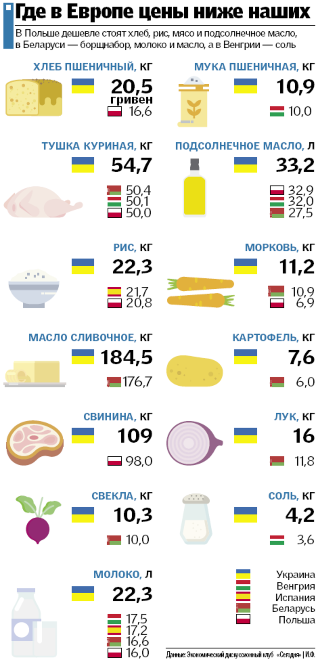 Стоимость Продуктов Питания На Украине 2025 3