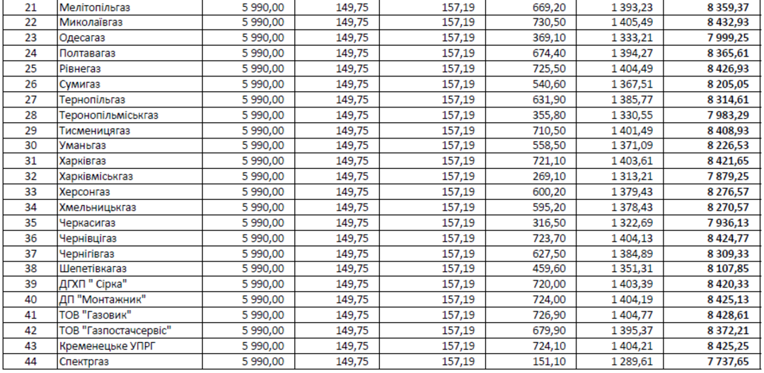 Стоимость Газа Для Населения