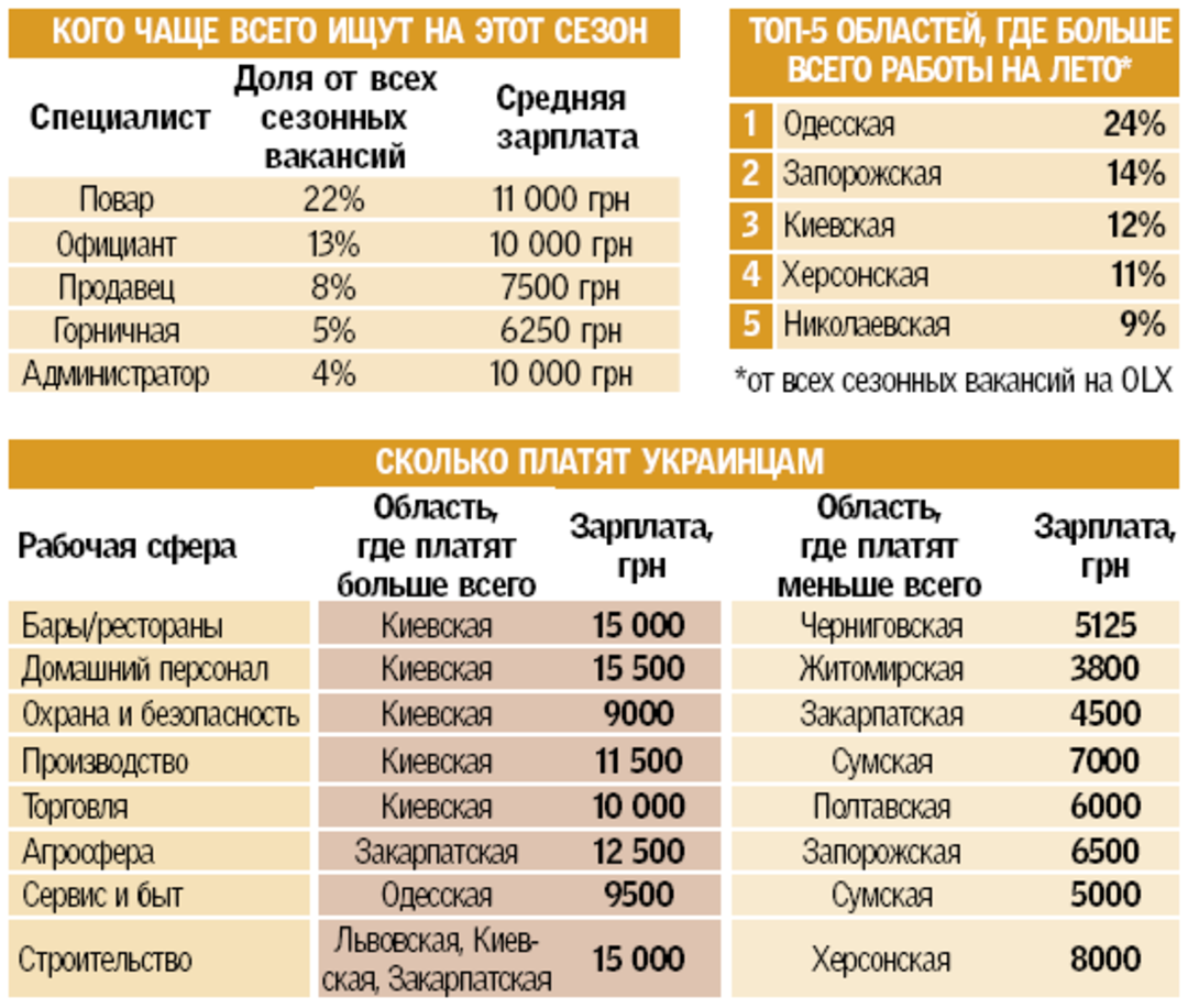 Сколько Платят За Фотографии