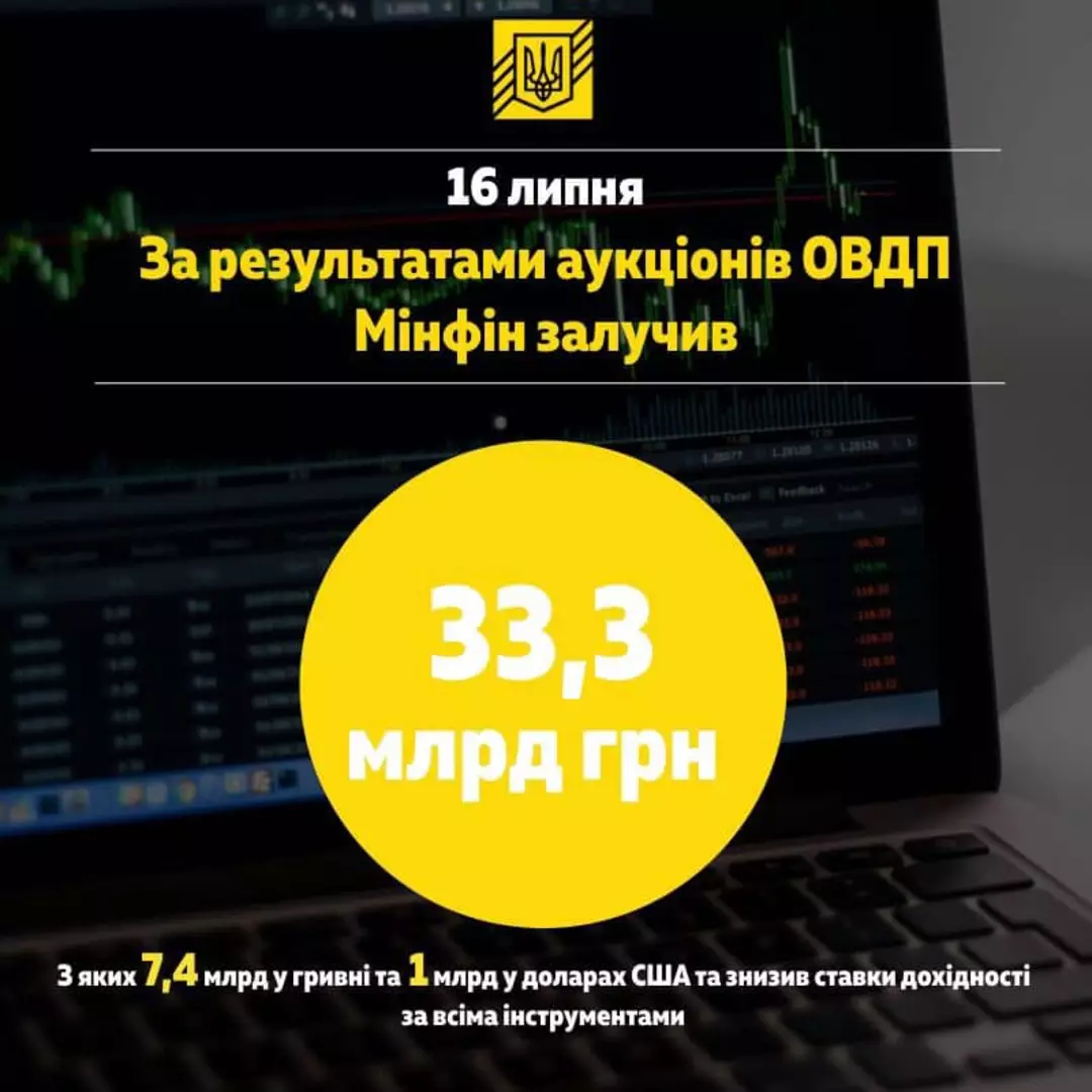 Инфогром. ОВДП.