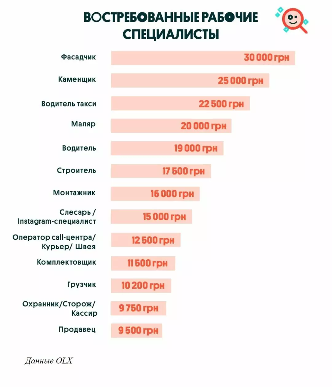 Список профессий 2023. Самые востребованные профессии. Востребованность профессии. Рабочие профессии востребованные. Самые невостребованные рабочие профессии.