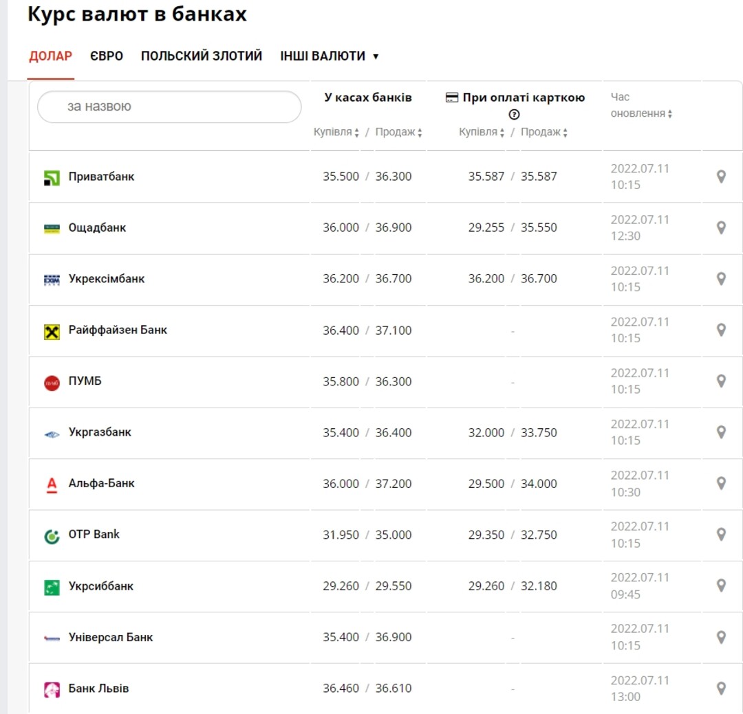 Курс Доллара Сегодня Кемерово Купить Доллар