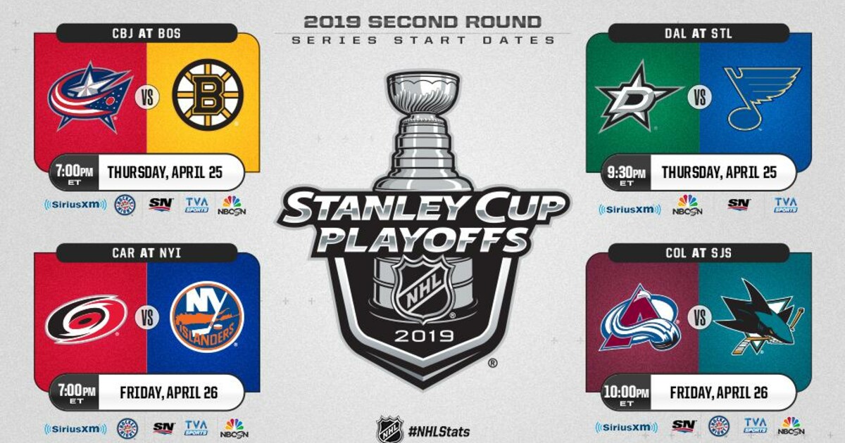 Плей офф ру. НХЛ плей-офф. Топ команд в плей офф НХЛ. Сетка плей офф НХЛ 2018. НХЛ плей-офф Результаты.