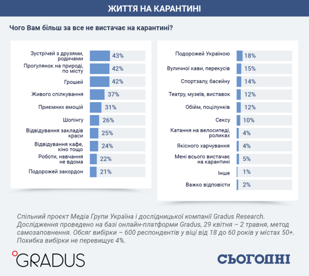 / Фото: Сьогодні