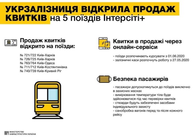 "Укрзализныця" открыла продажу билетов на популярные поезда