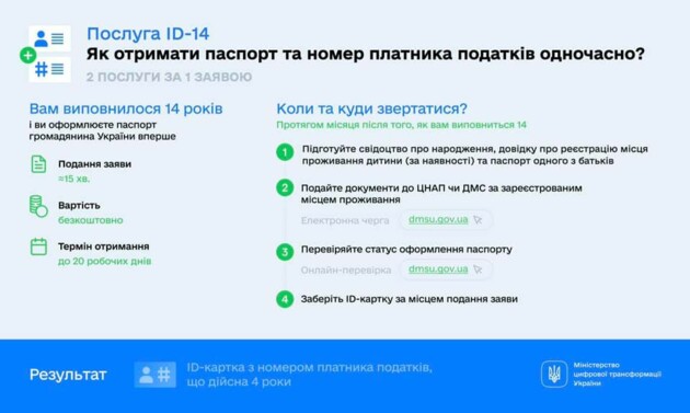 Паспорт вместе с ИНН: в Украине запустили новую цифровую услугу