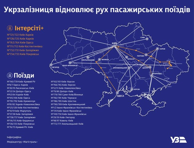 Когда начнут ходить поезда на запад Украины: стали известны первые маршруты