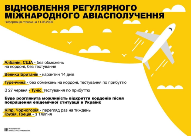 В Украине возобновят авиасообщение с другими странами
