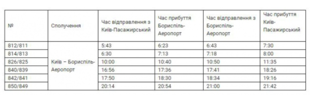 Киевская электричка начнет выполнять рейсы в аэропорт "Борисполь": расписание поездов