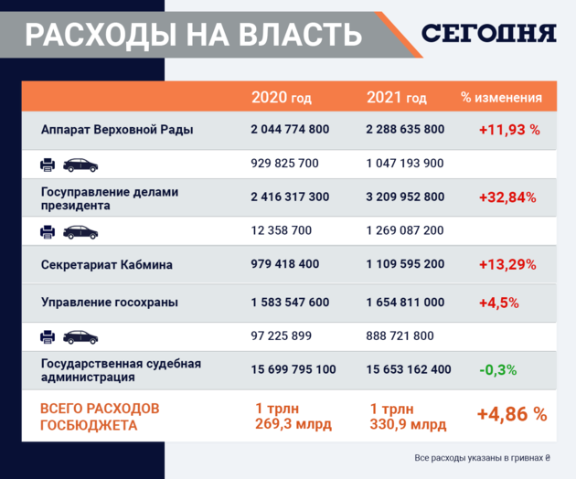 Бюджет 2021. Бюджет Украины на 2021. Бюджет армии Украины 2021. Военный бюджет Украины на 2021. Бюджет Украины на 2021 год в долларах.