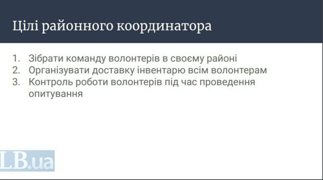 Фото документа с правилами опроса / LB.ua 