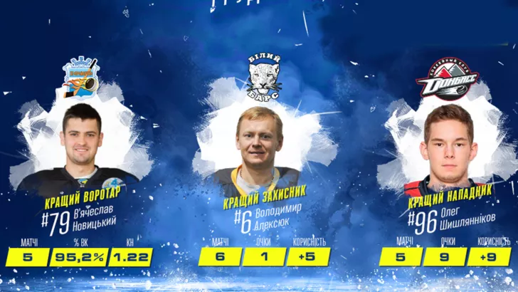 Українська хокейна ліга. Кращі за підсумками грудня