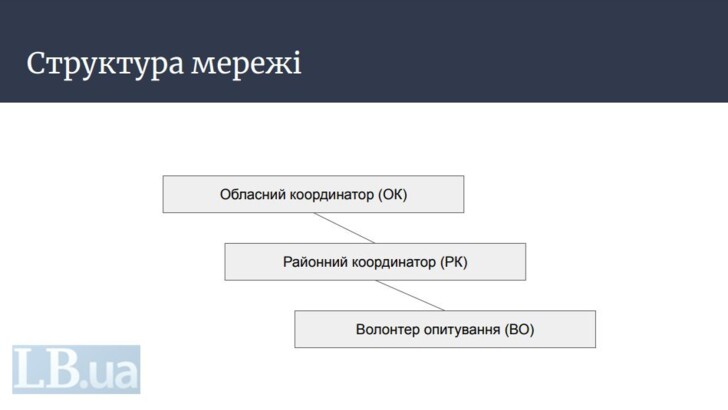Фото документа с правилами опроса / LB.ua
