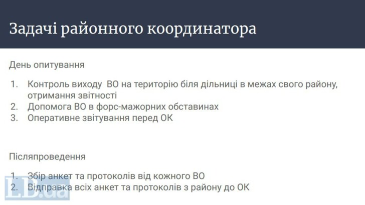 Фото документа с правилами опроса / LB.ua