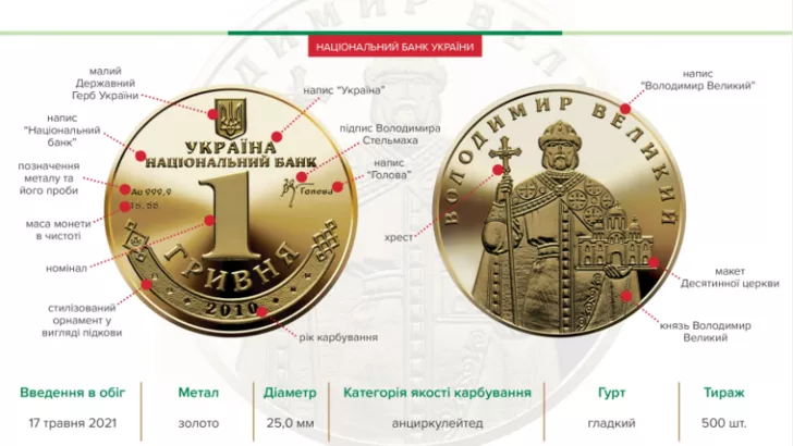 Нацбанк отчеканил 500 монет "Владимир Великий" из чистого золота