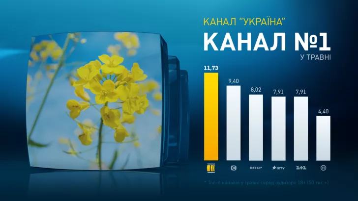 Телеканал «Україна» - канал №1 в травні