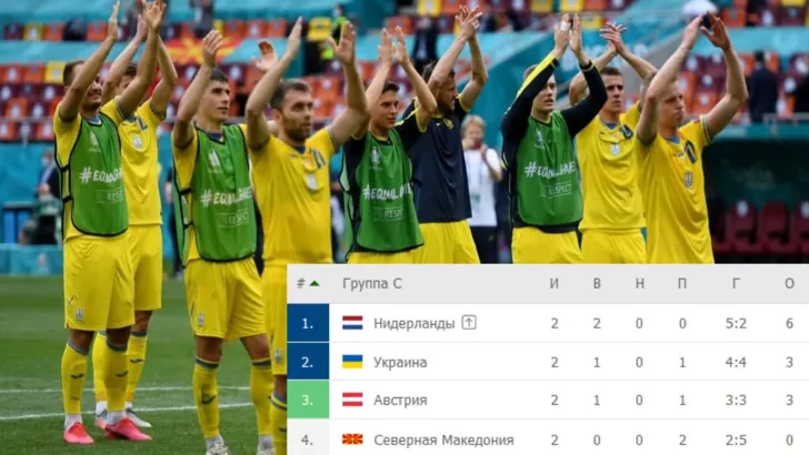 Україна має перевагу над Австрією за забитими голами