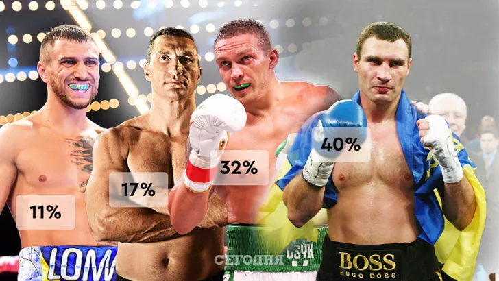 Великолепная четверка. Лучшие боксеры в истории Украины