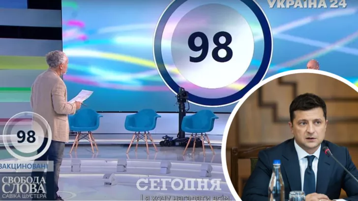 Розрив із телеканалами стався на третьому році президентства Зеленського / Колаж "Сьогодні"