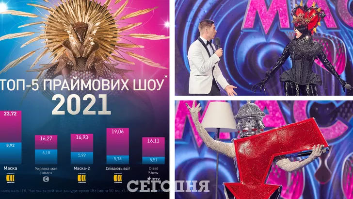 Шоу "Маска" - лидер на украинском ТВ