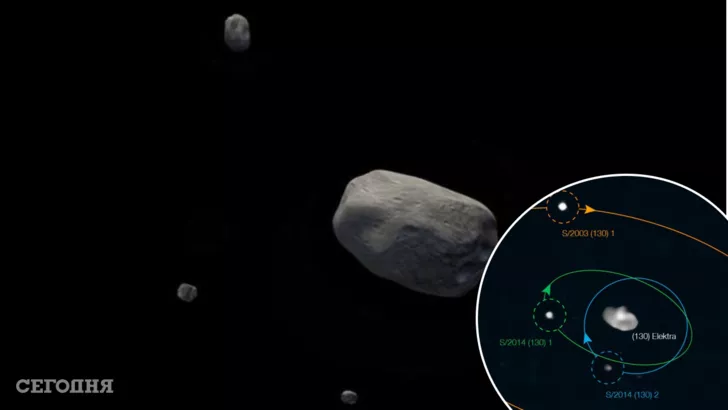 Вперше виявлено астероїд із трьома супутниками
