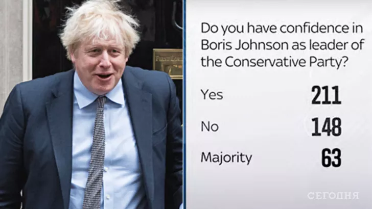 Джонсон остается премьером Британии/Фото: коллаж: "Сегодня"