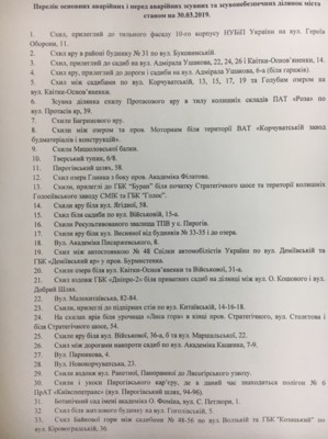 Список КГГА аварийных участков в Киеве | Фото: Василий Михальчук, Сегодня