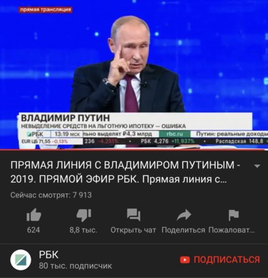 Соотношение "лайков" и "дизлайков" во время трансляции "Прямой линии с Путиным" | Фото: Сегодня