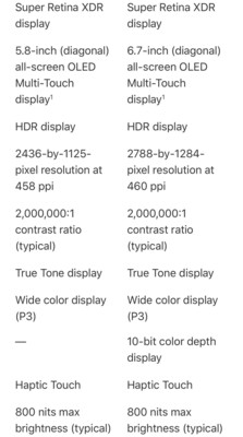 Технические характеристики iPhone 12 | Фото: ixbt.com