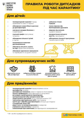 Инфографика: Министерство здравоохранения Украины