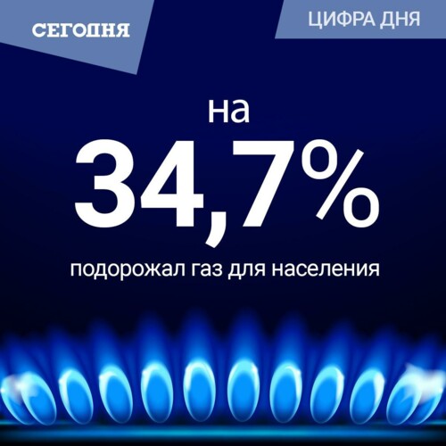 	Цифра дня. В Украине на треть подорожал газ для населения