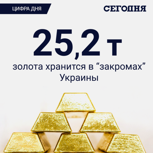 Цифра дня. Весь золотой резерв Украины можно вместить в одну фуру