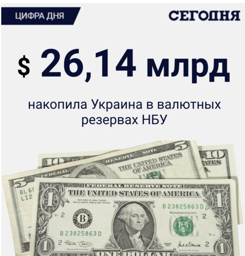 Цифра дня. Сколько валюты Украина накопила в резервах