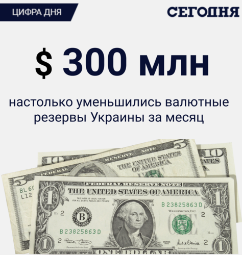 	Цифра дня. Сколько валютных резервов "проела" Украина за месяц