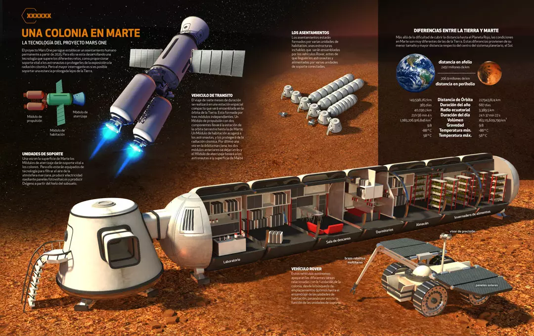 Колония на Марсе по проекту Mars One
