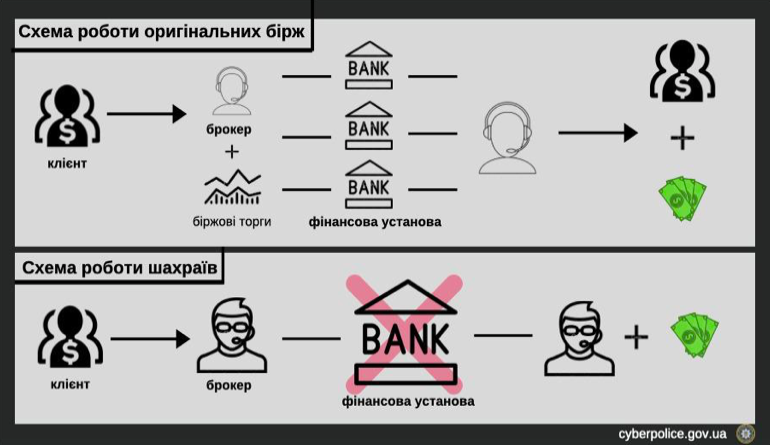 Криминальные схемы заработка