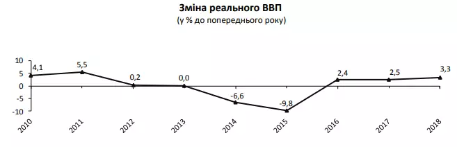 Инфографика: Государственная служба статистики Украины