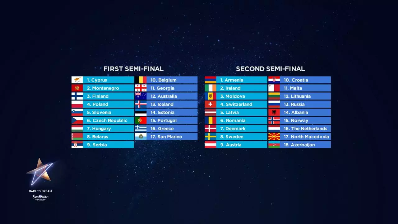 Порядок виступів учасників Євробачення 2019