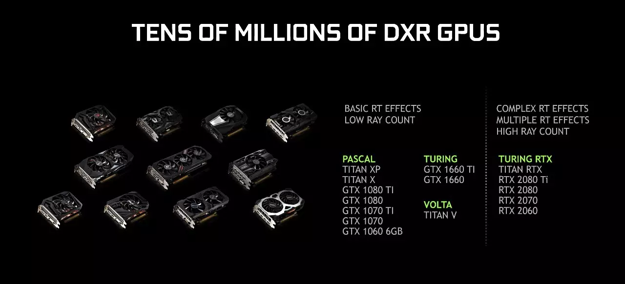 Видеокарты серии GTX с поддержкой DVR