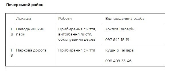 Список адресов толок в Киеве 20 апреля по районам