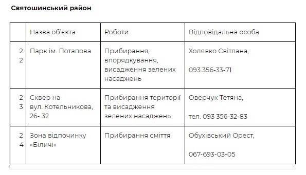 Список адресов толок в Киеве 20 апреля по районам