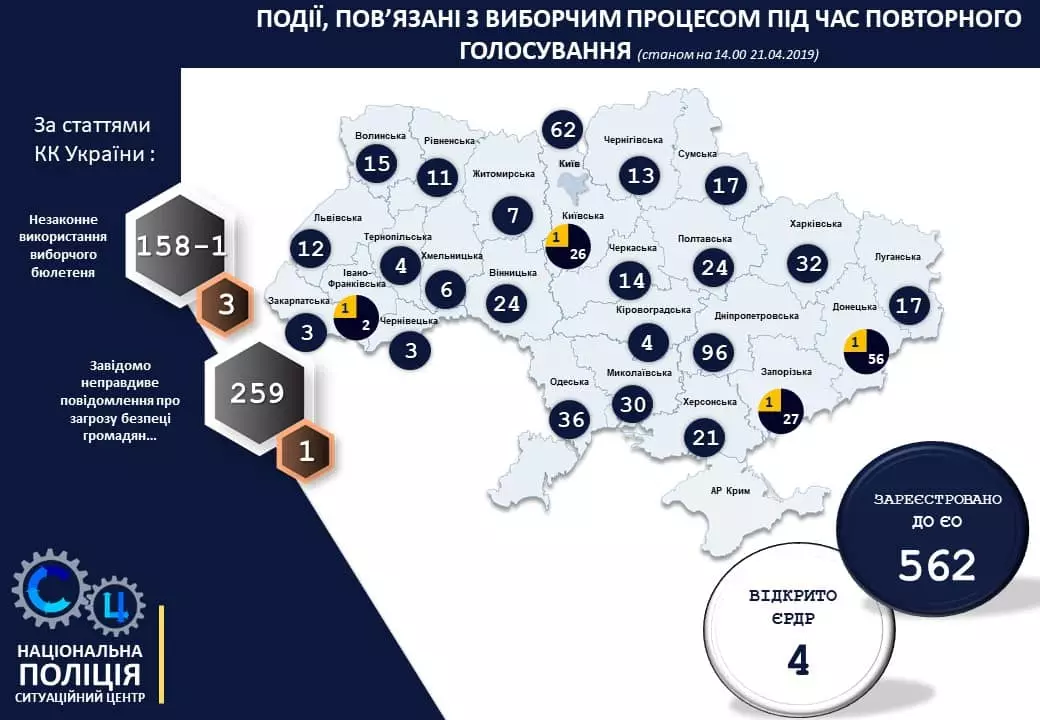 Нарушения на выборах по состоянию на 14:00. Инфографика : МВД Украины