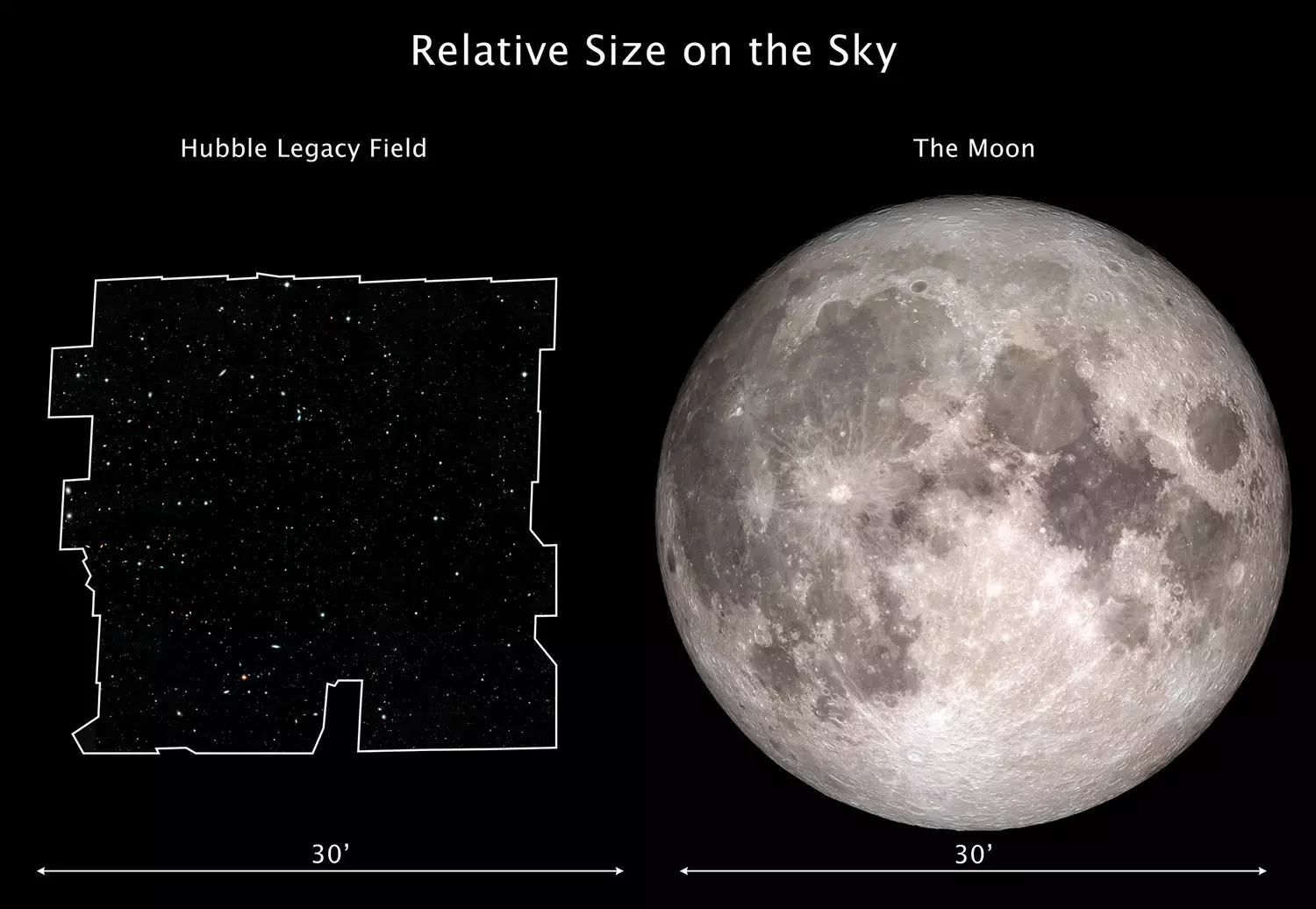Размер фотографии по сравнению с Луной на ночном небе