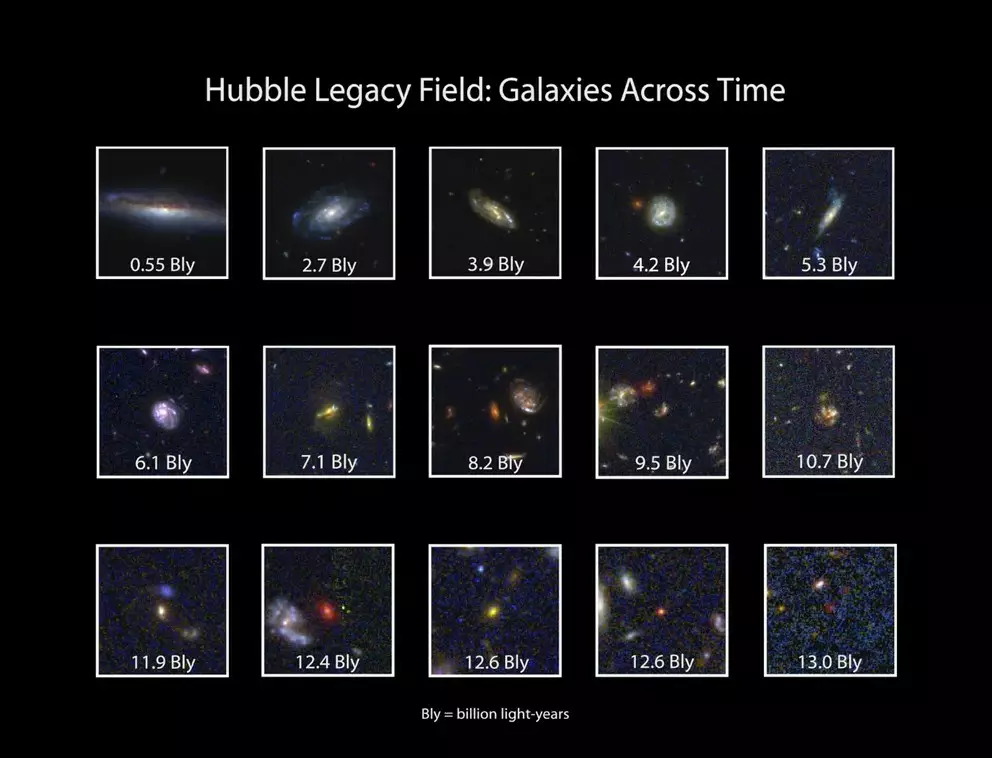 Расстояние до галактик, снятые "Хабблом": от 550 миллионов световых лет до 13,0 миллиардов световых лет