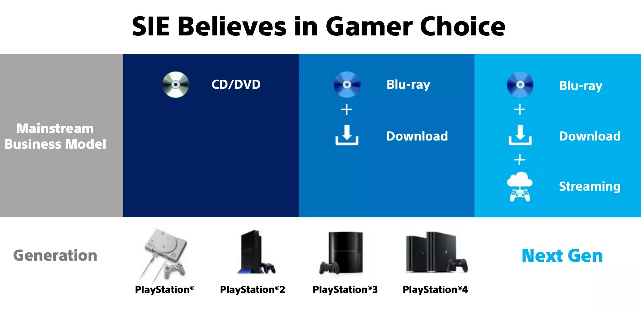Планы Sony относительно возможностей PlayStation 5