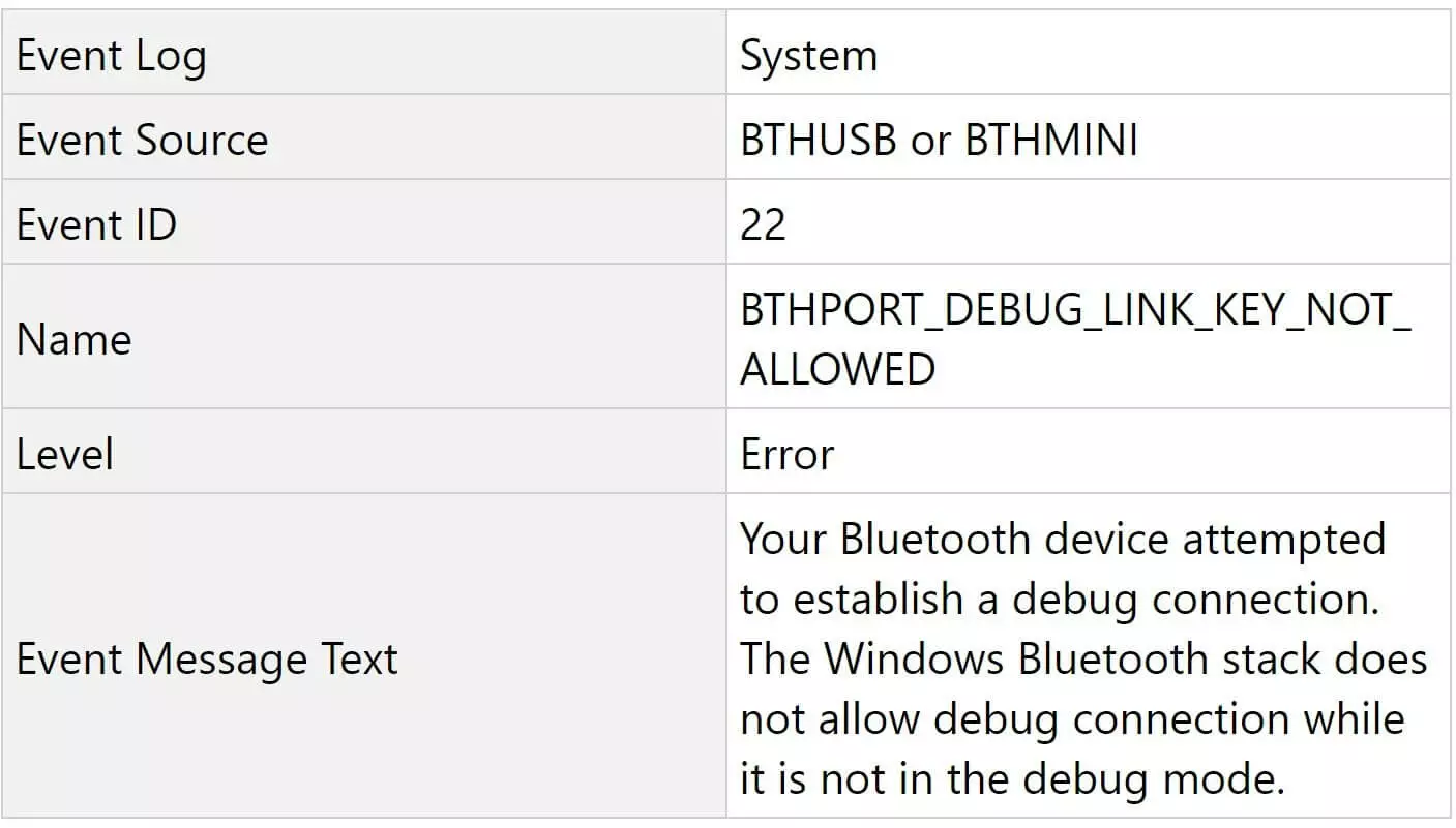 Информация о проблемах с Bluetooth-устройством в журнале событий Windows