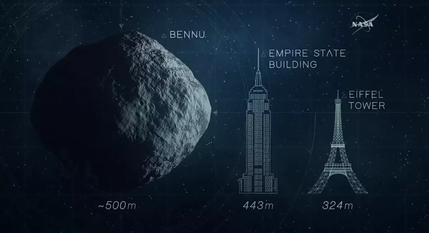 Размеры астероида Бенну