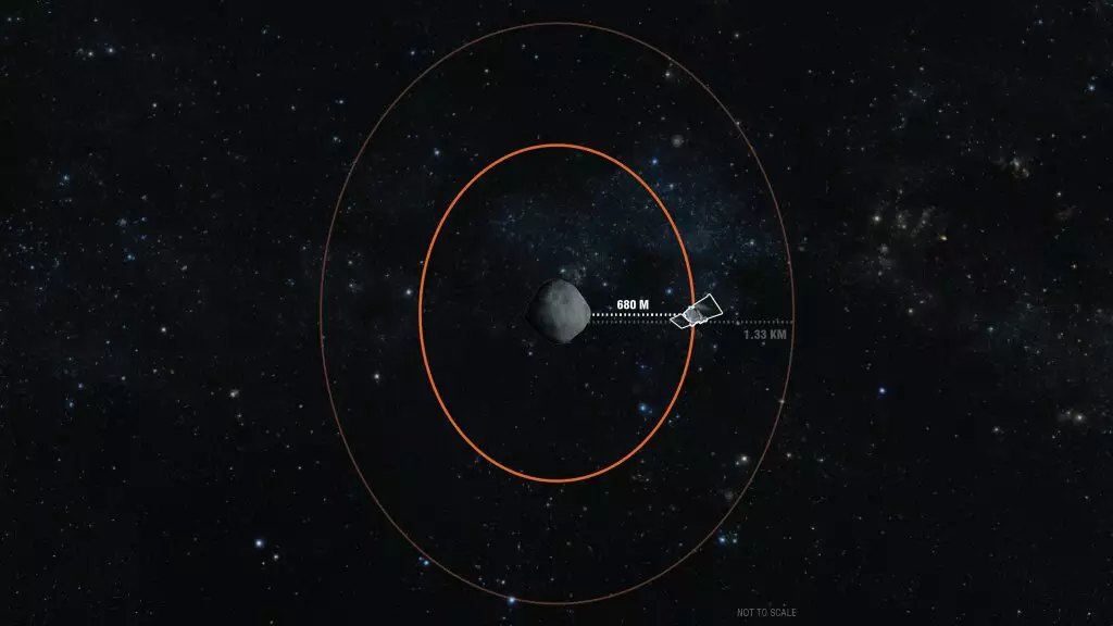 Орбиты OSIRIS-REx над Бенну
