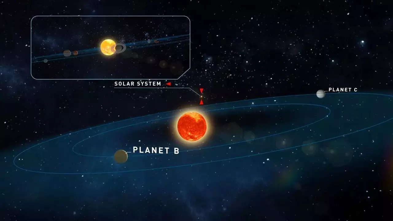 Как выглядит Солнечная система со стороны планетной системы звезды Тигардена