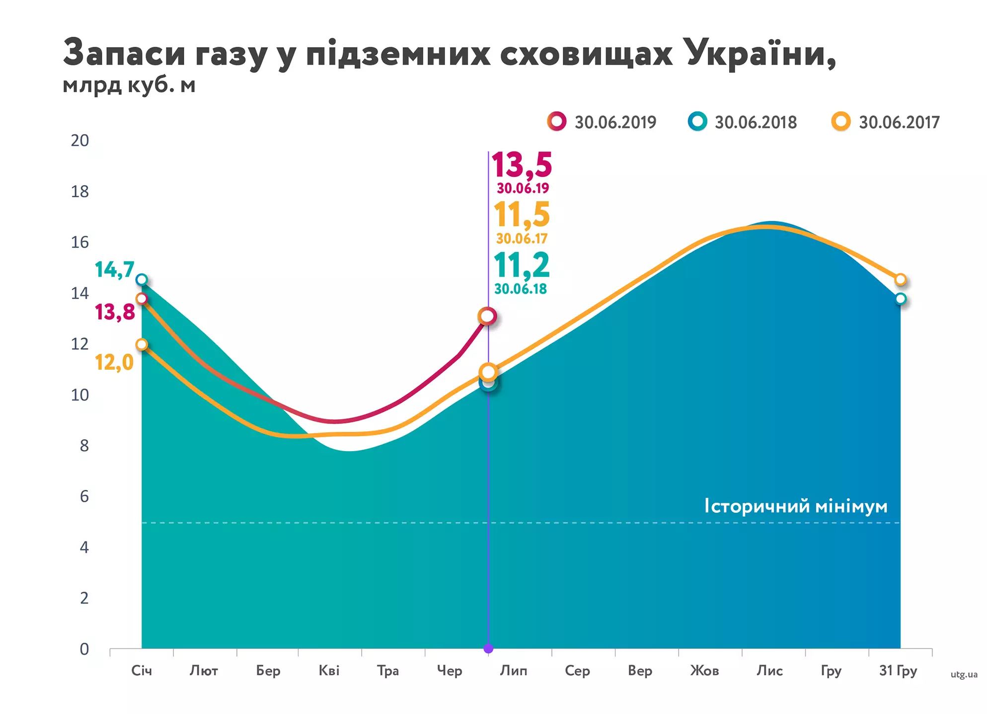 Инфографика: "Нафтогаз Украины"